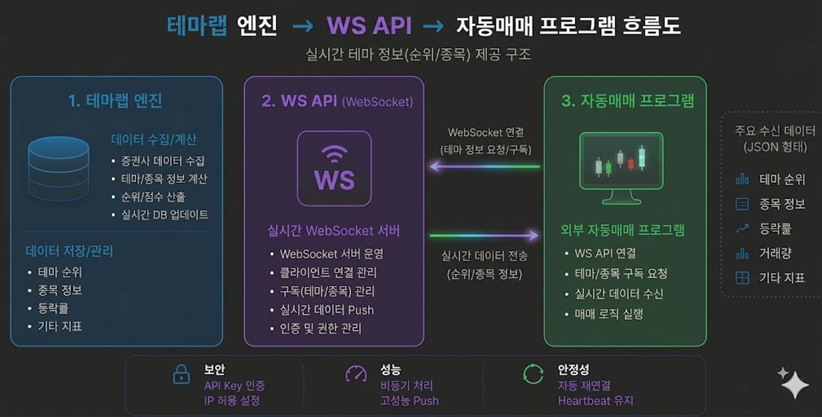 테마랩 WS API 안내 이미지